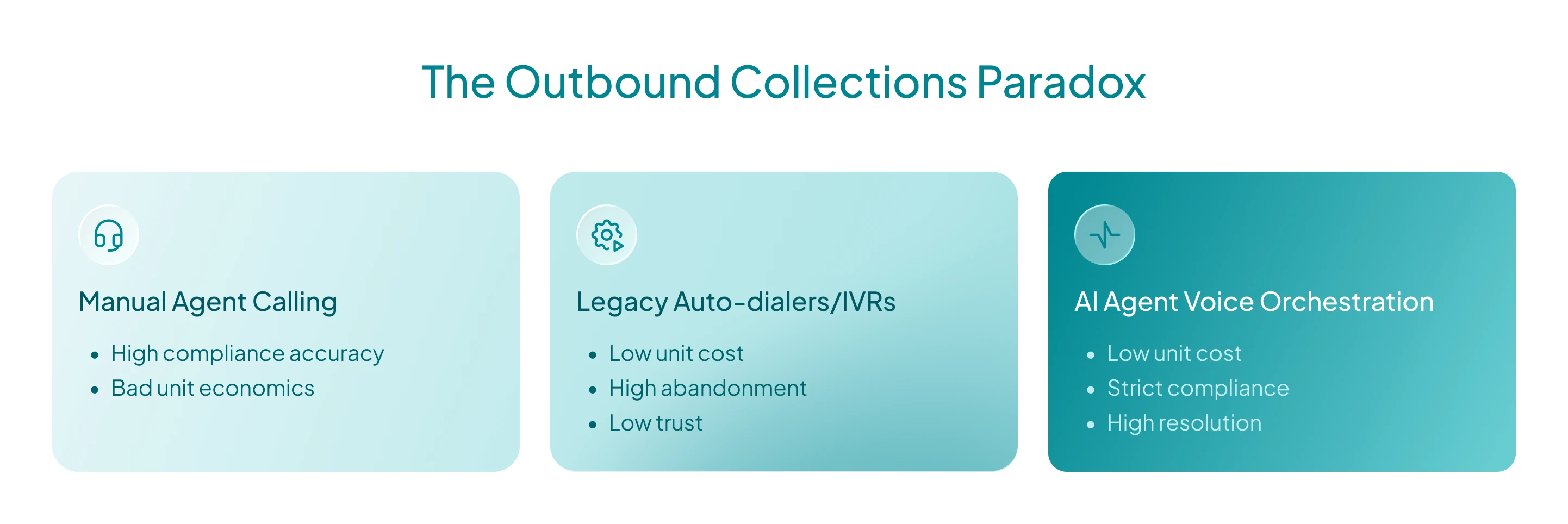 ai-voice-agents-for-debt-collection