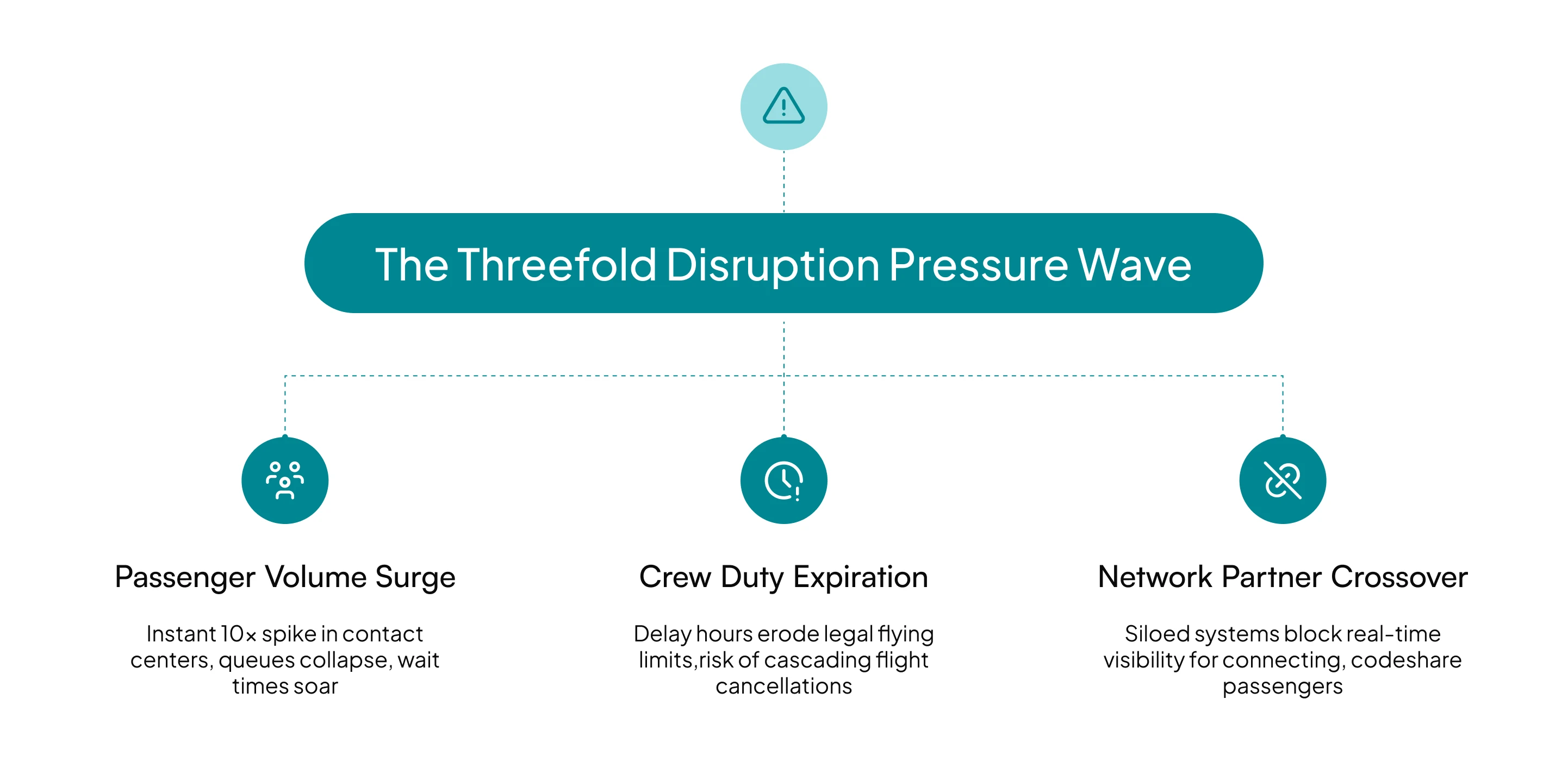 airlines-flight-disruptions-rebooking