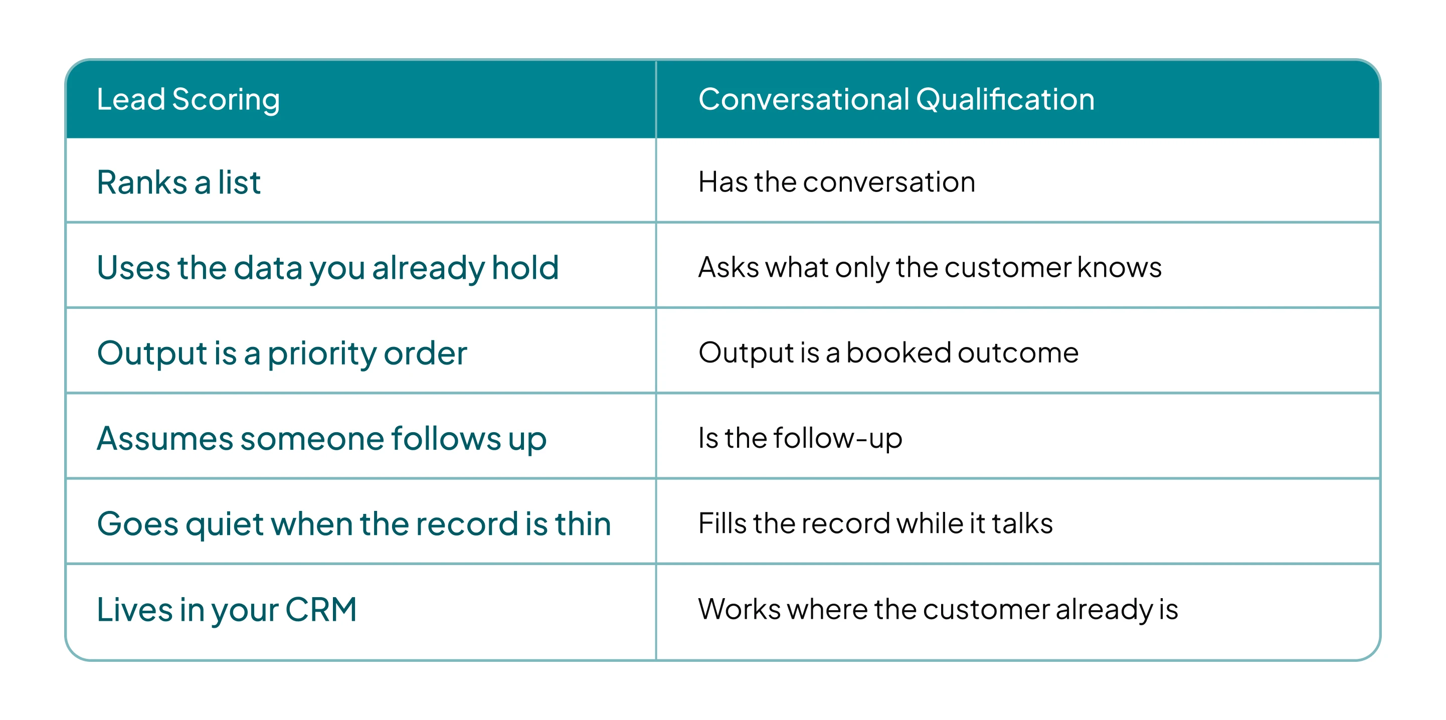 ai-for-sales-lead-qualification-outreach-conversion