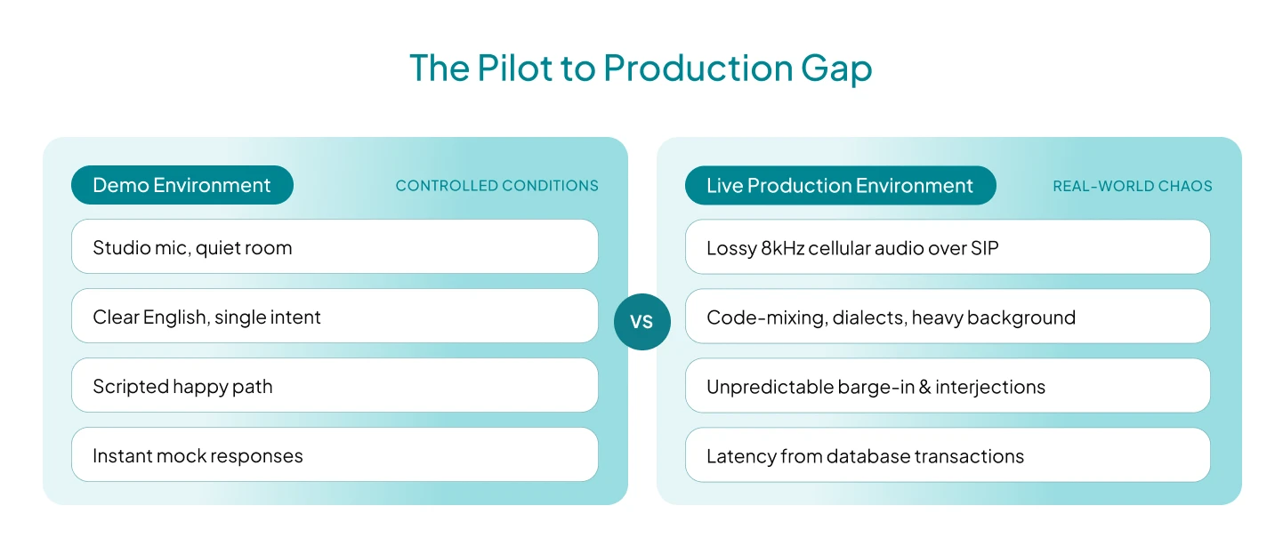 voice-ai-in-production