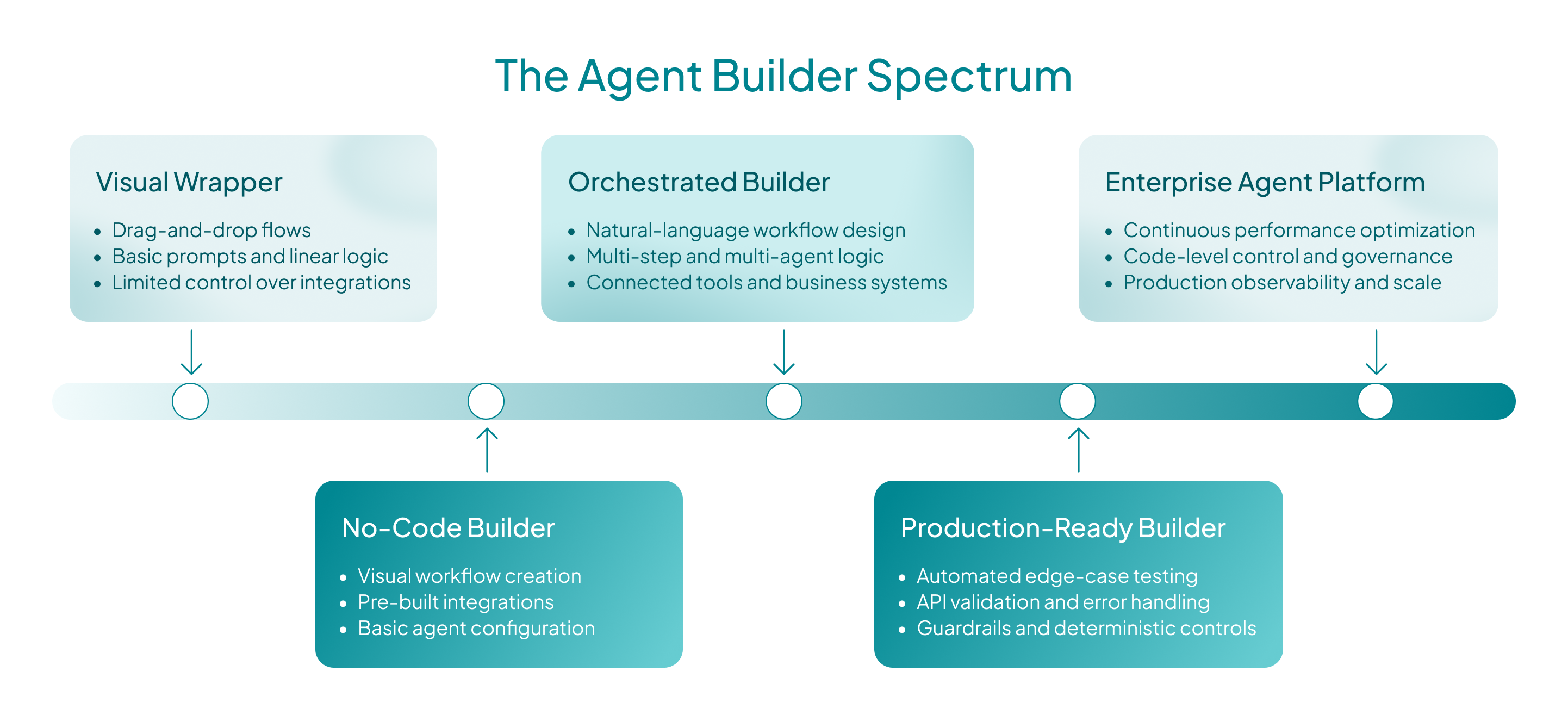 ai-agent-builders