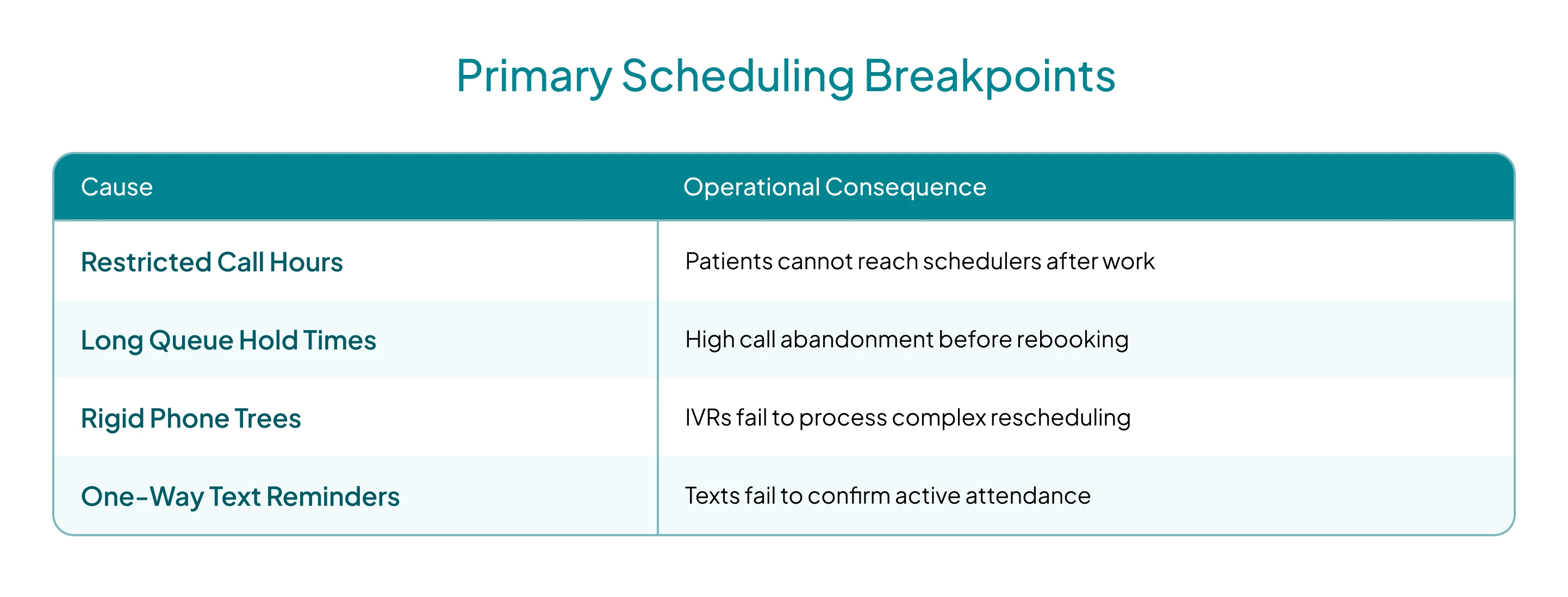 voice-ai-appointment-scheduling