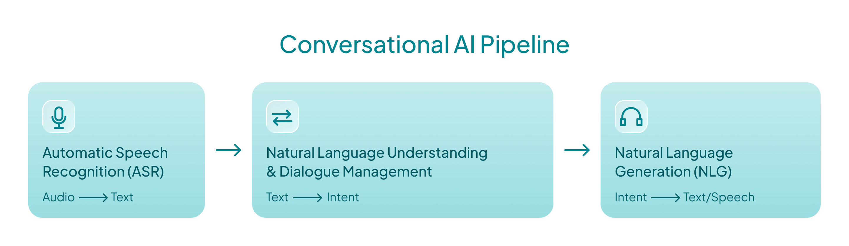 choose-conversational-ai-platform