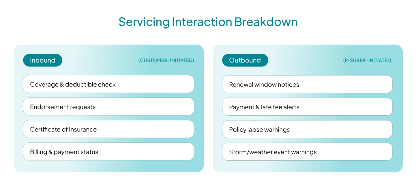 conversational-ai-for-insurance
