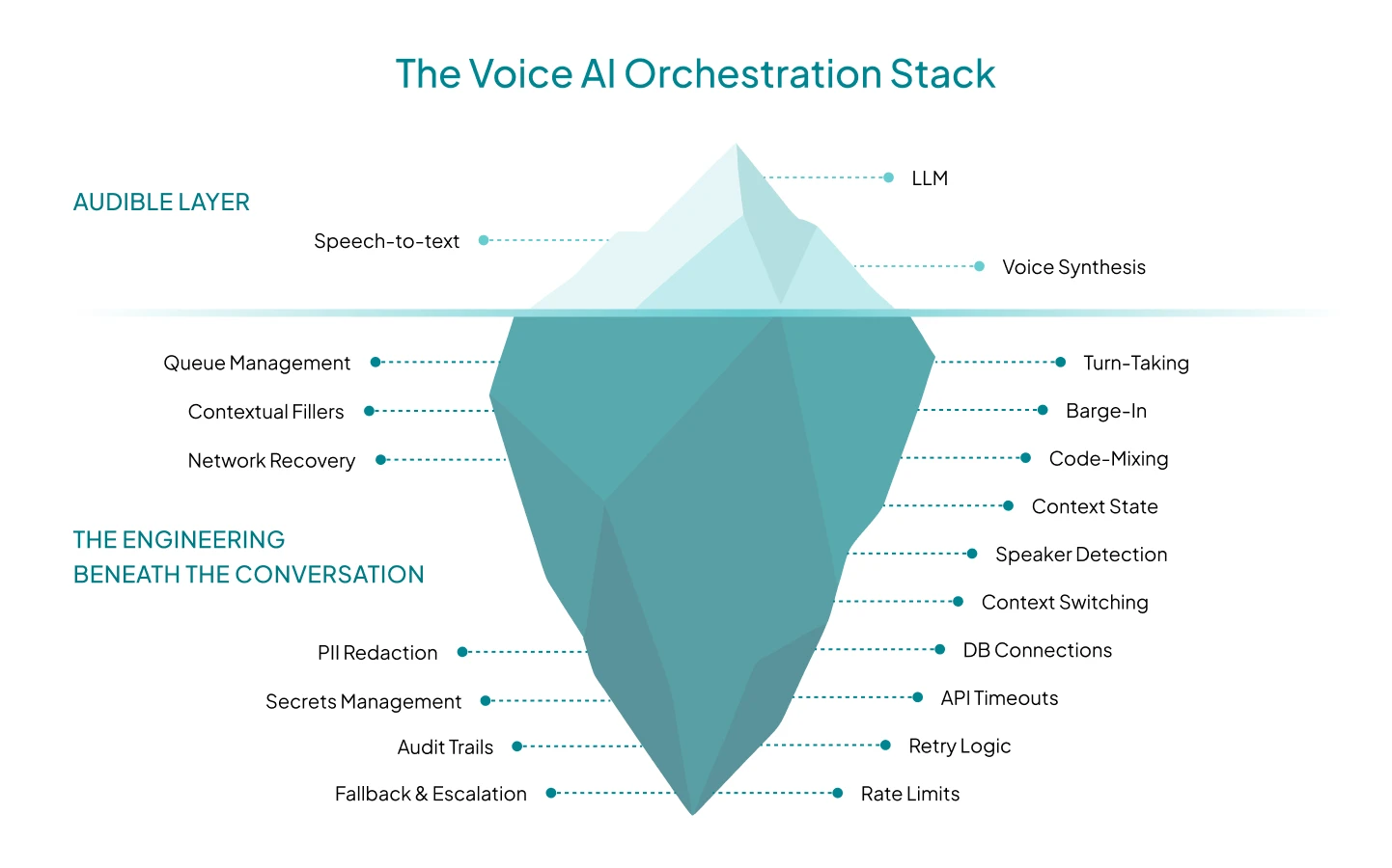 voice-ai-in-production