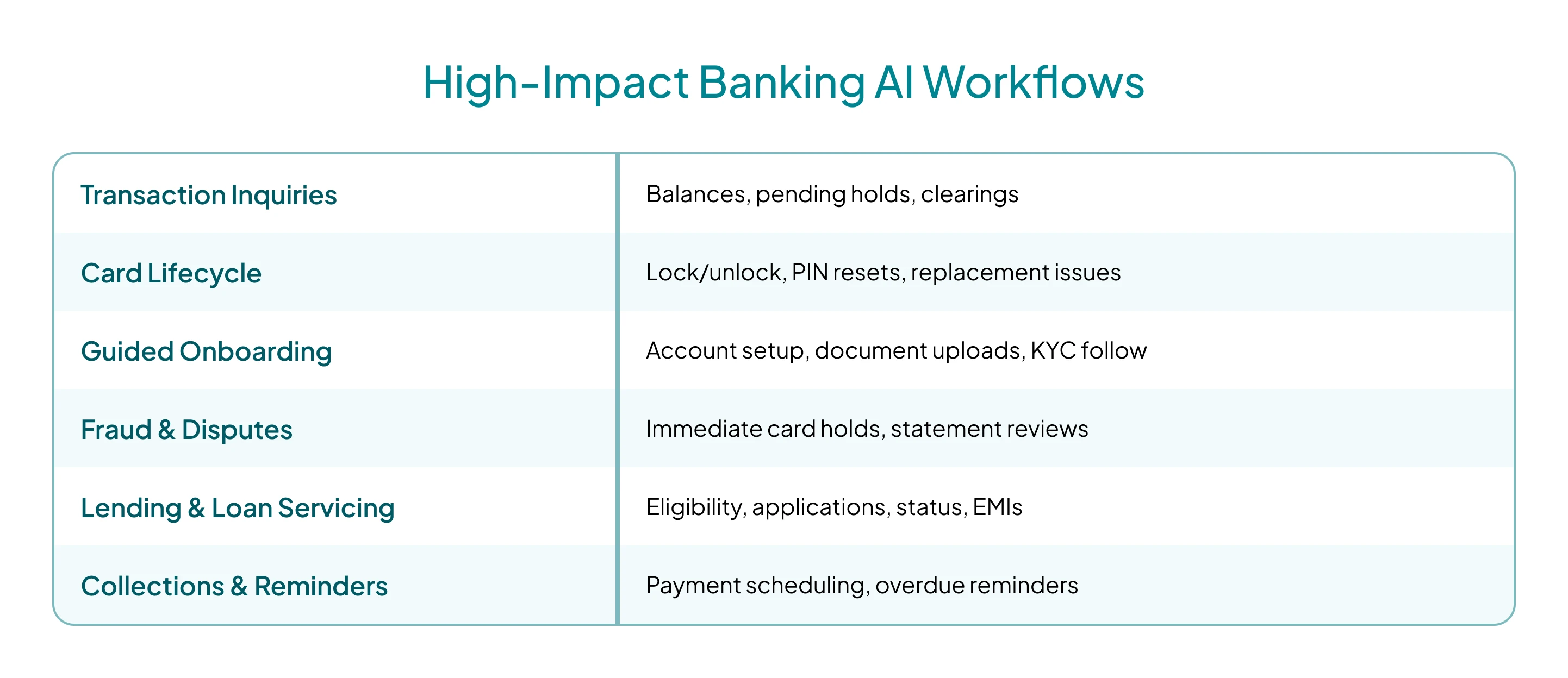 conversational-ai-in-banking