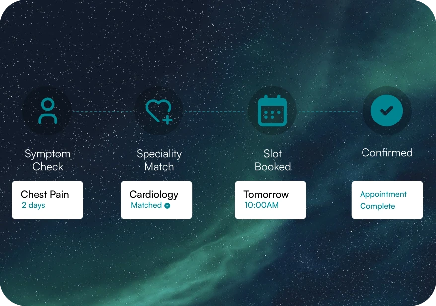 Appointment Scheduling