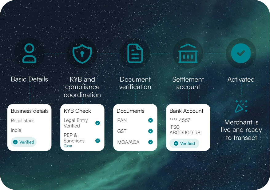 Merchant Onboarding
