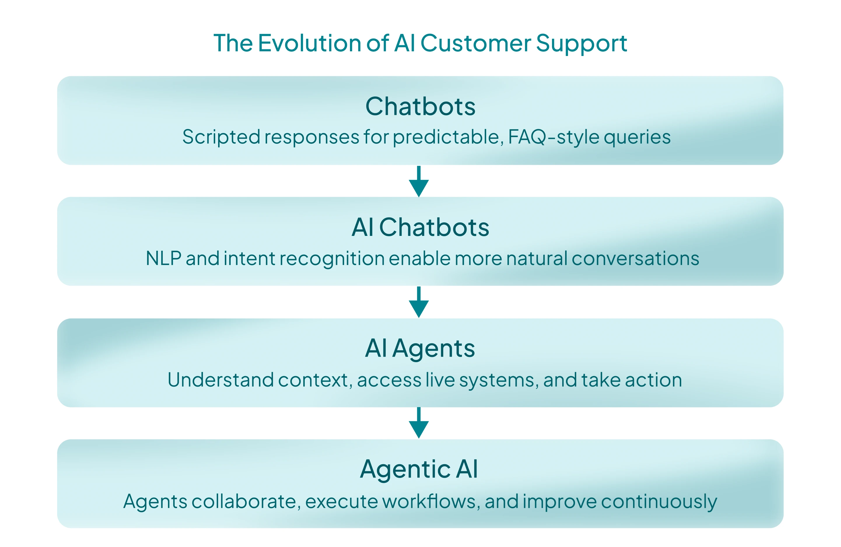 ai-customer-support