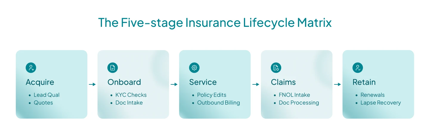 conversational-ai-for-insurance