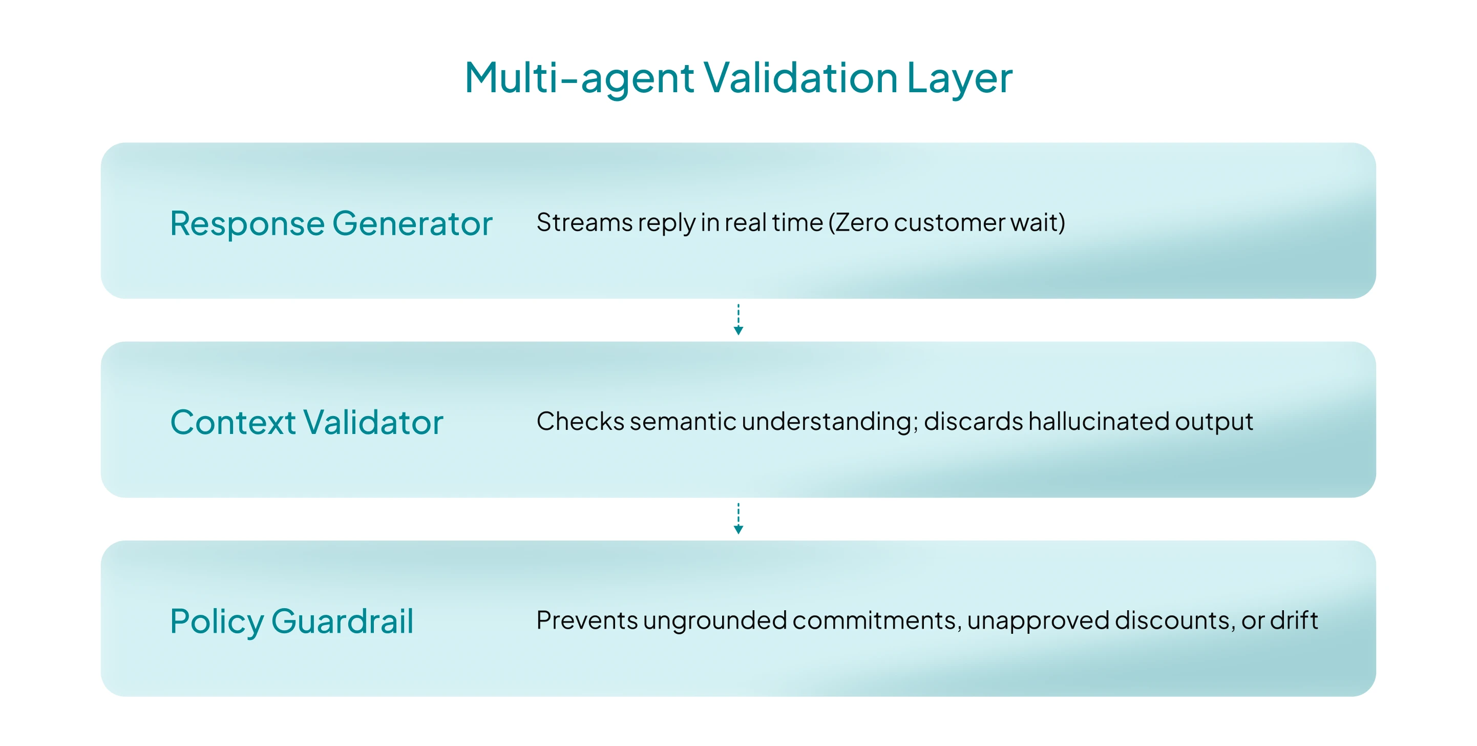 ai-for-sales-lead-qualification-outreach-conversion