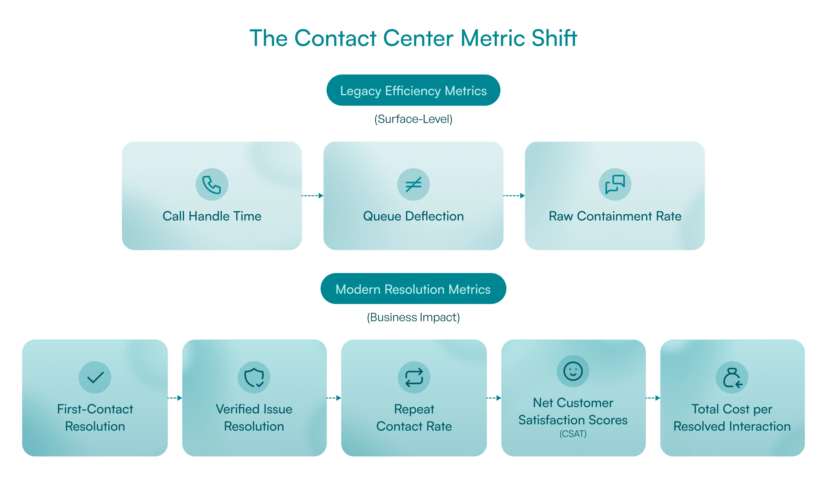 contact-center-automation