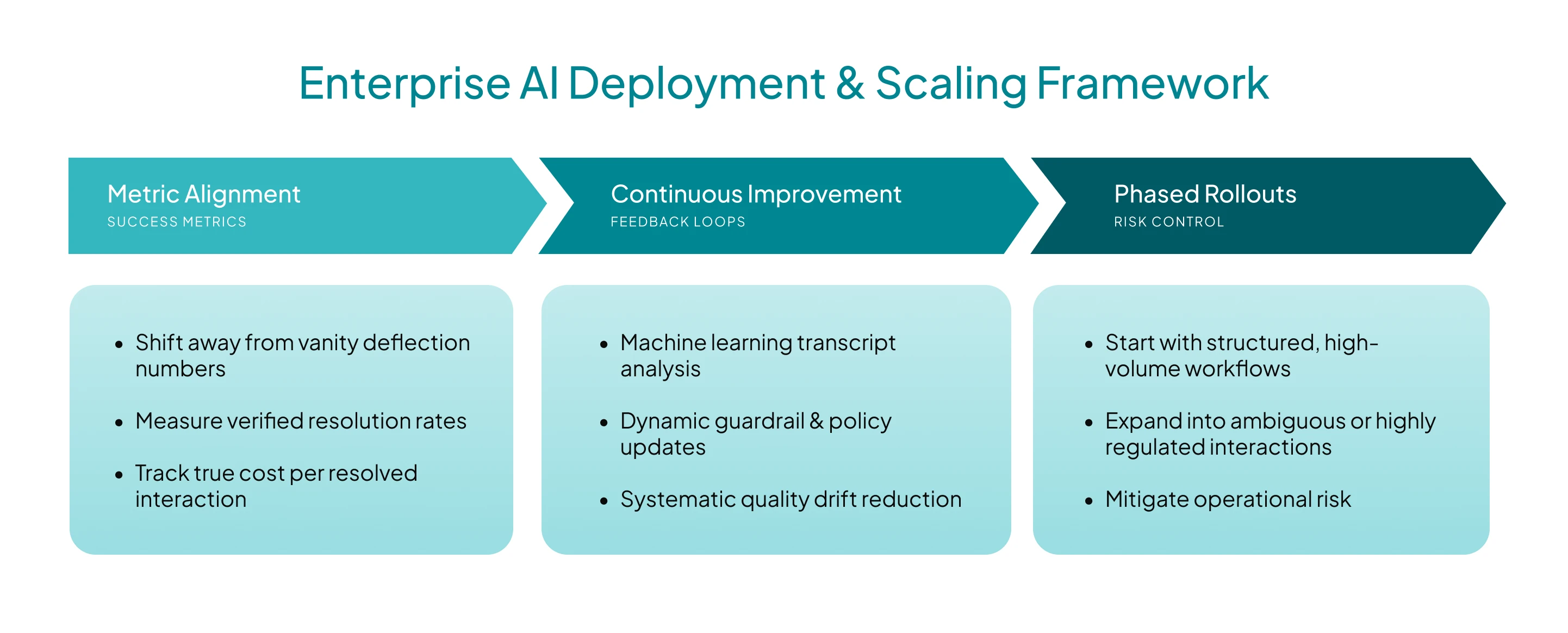 best-enterprise-ai-solutions-2026