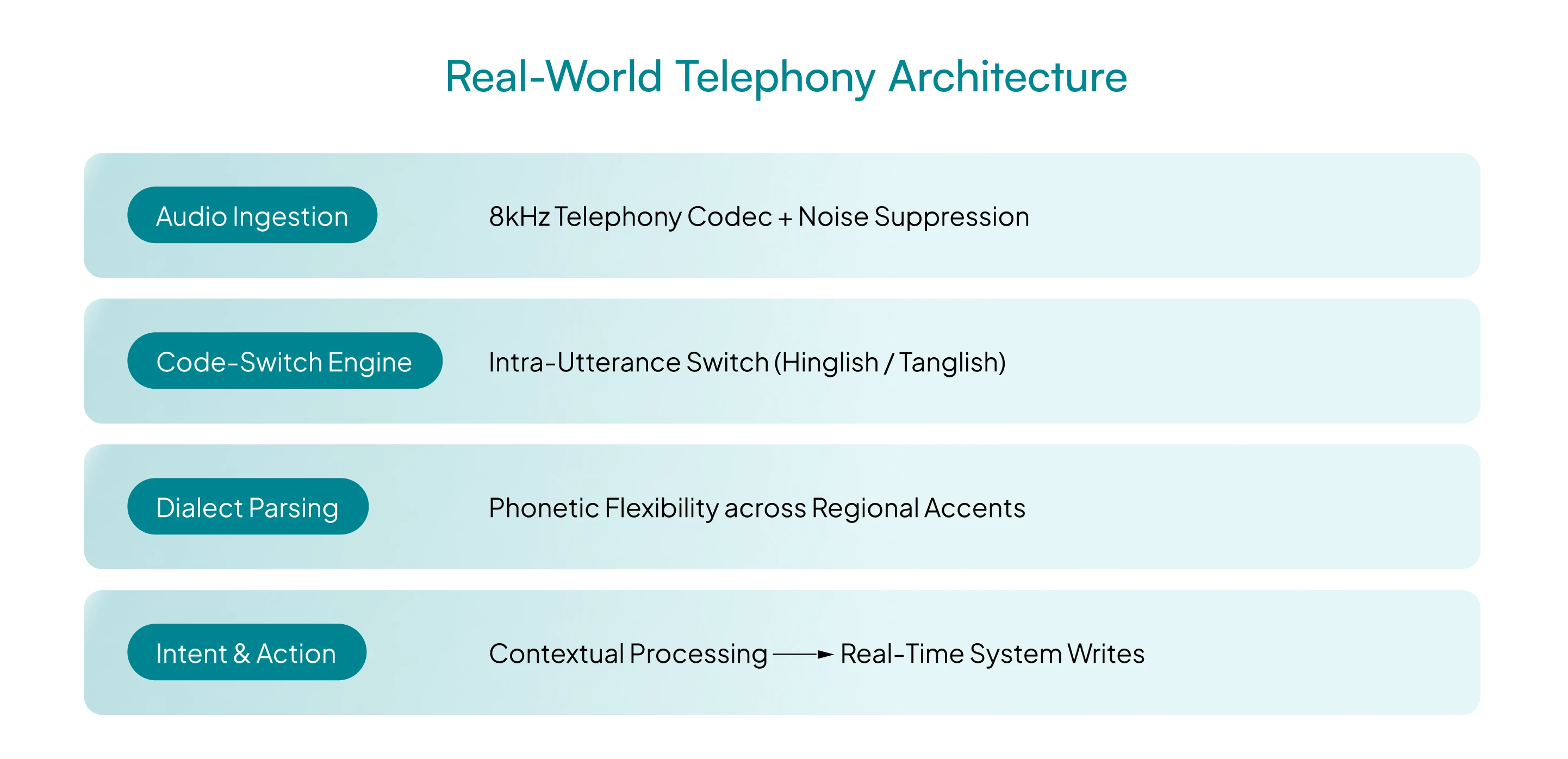 multilingual-voice-ai
