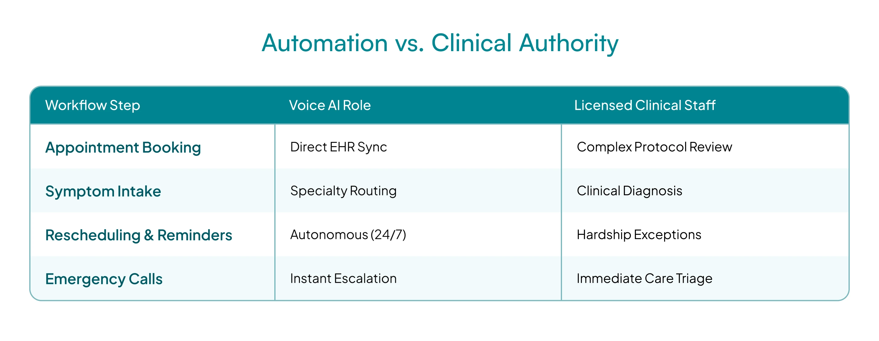 voice-ai-appointment-scheduling