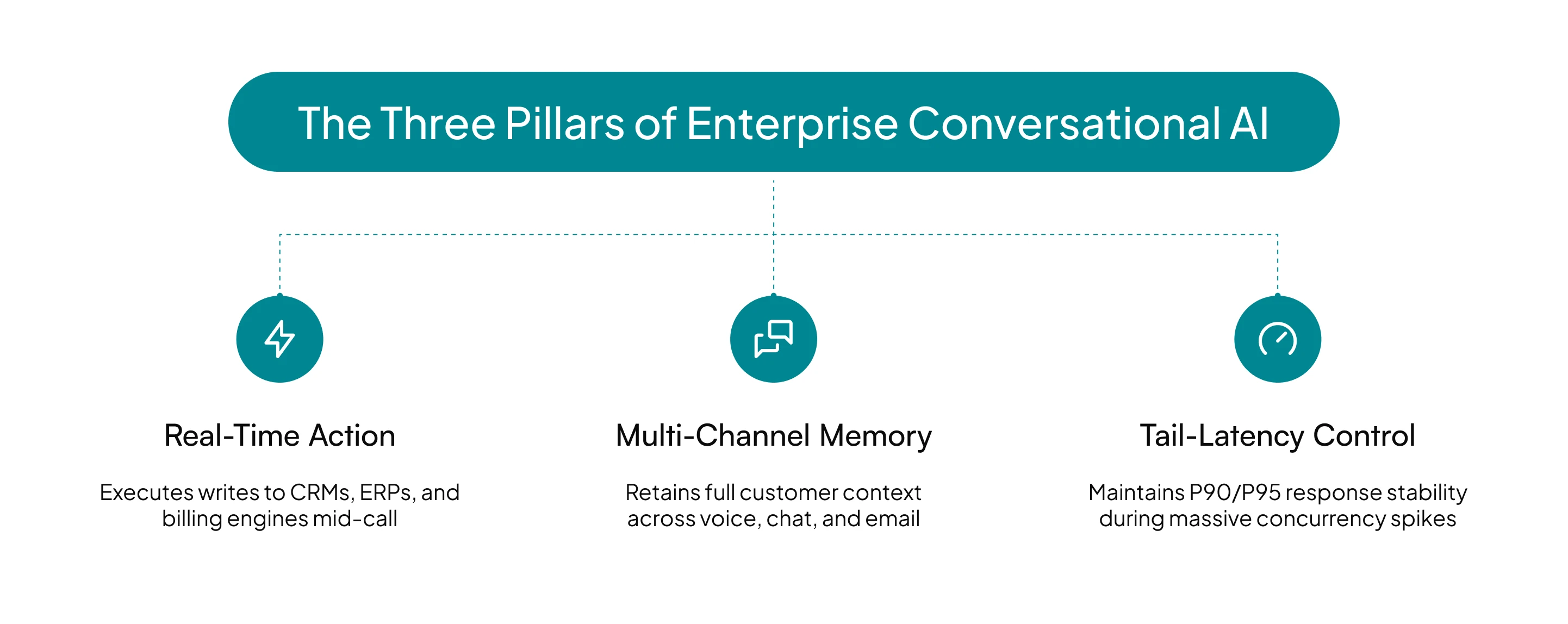 best-conversational-ai-platforms-enterprises