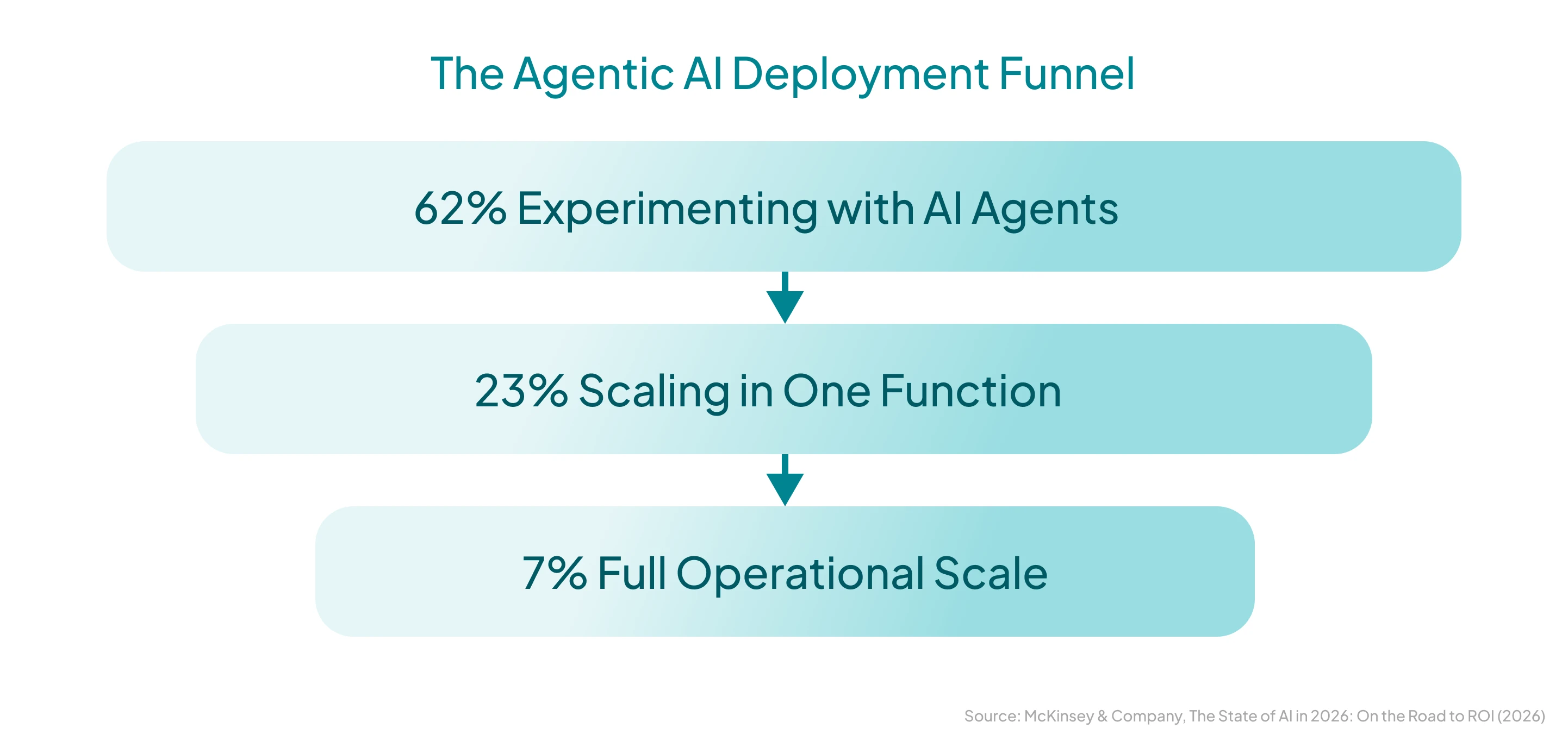agentic-ai