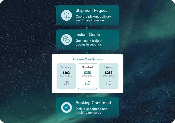 Freight Booking