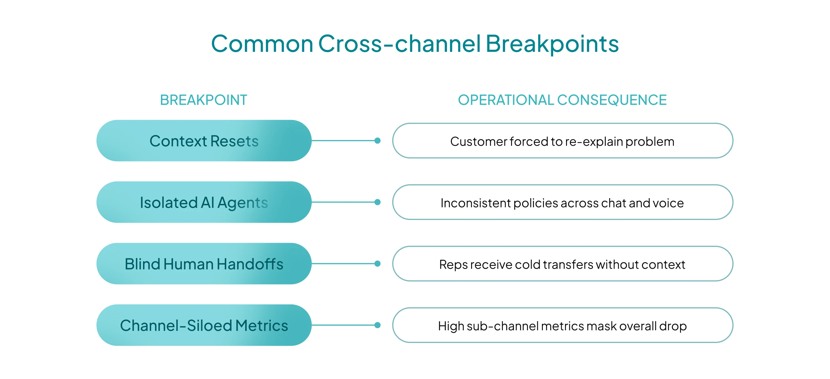 omnichannel-customer-support-enterprise-guide