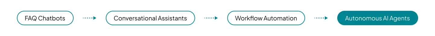 conversational-ai-for-insurance