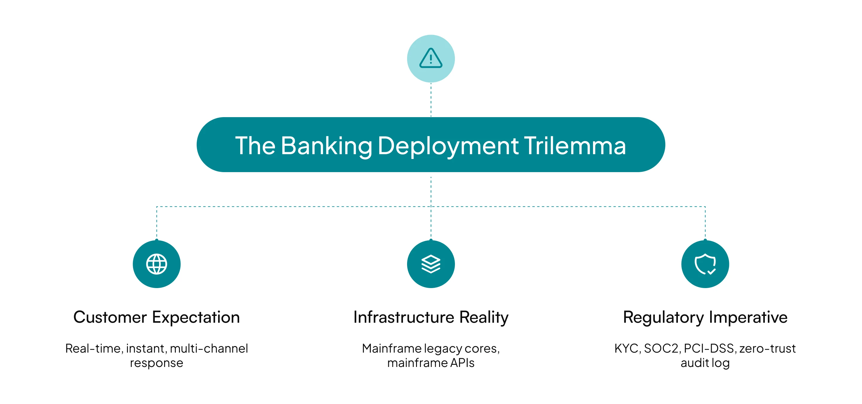 conversational-ai-in-banking