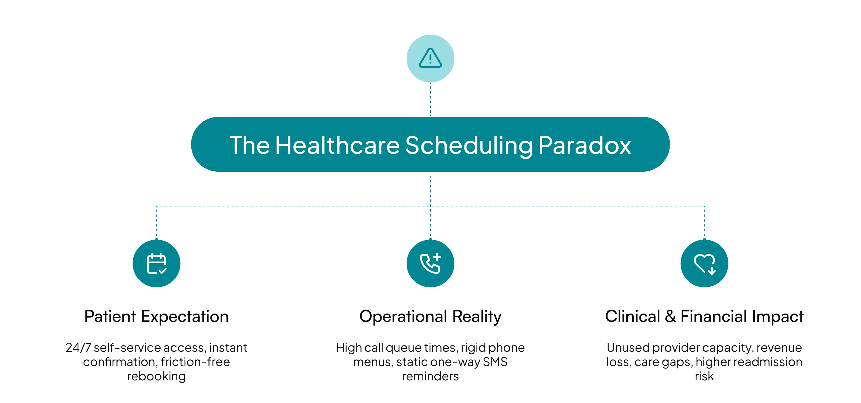 voice-ai-appointment-scheduling