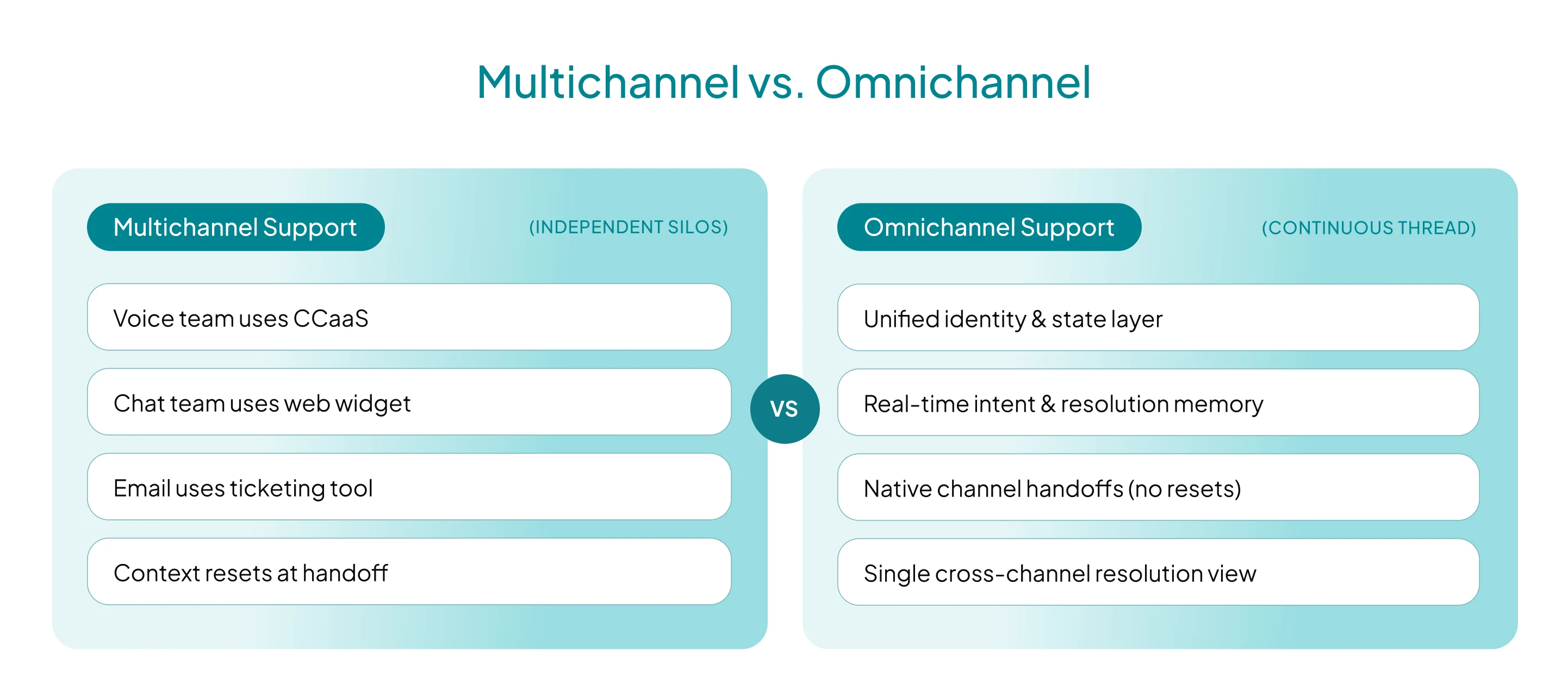 omnichannel-customer-support-enterprise-guide