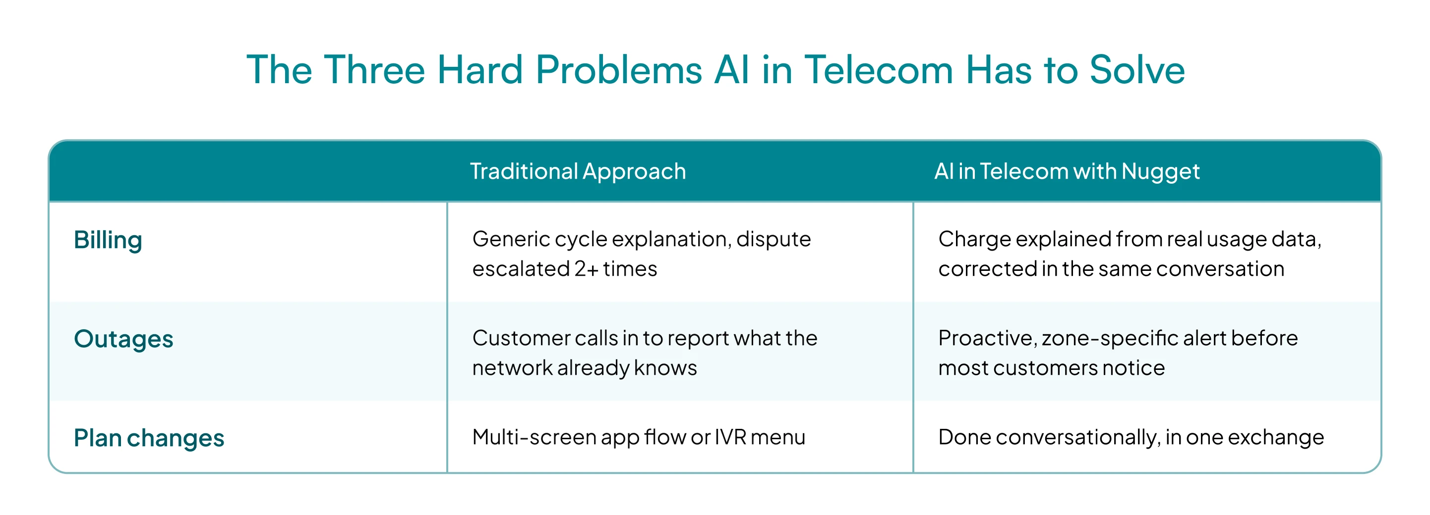 nugget-in-telecom