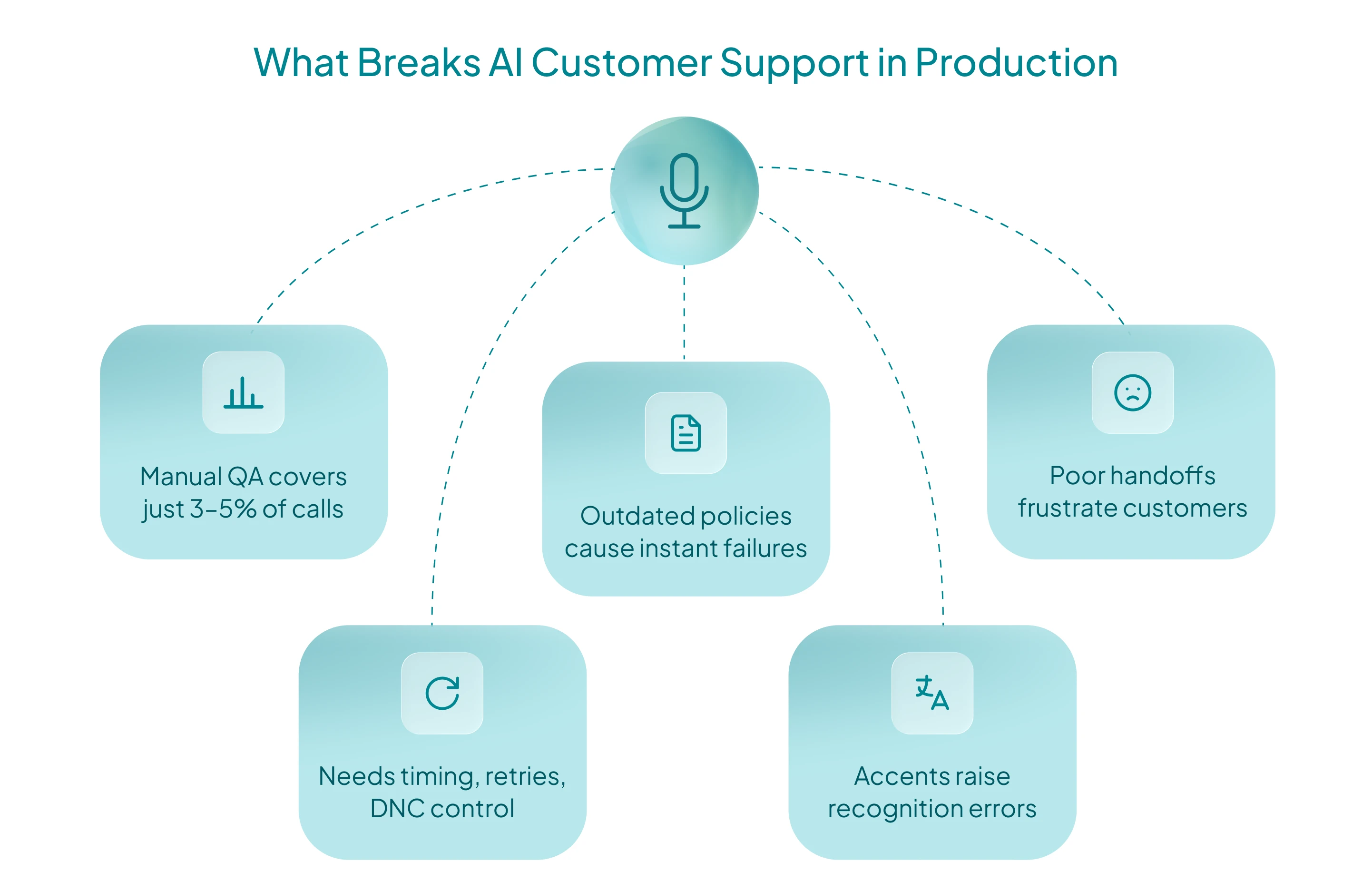 ai-customer-support