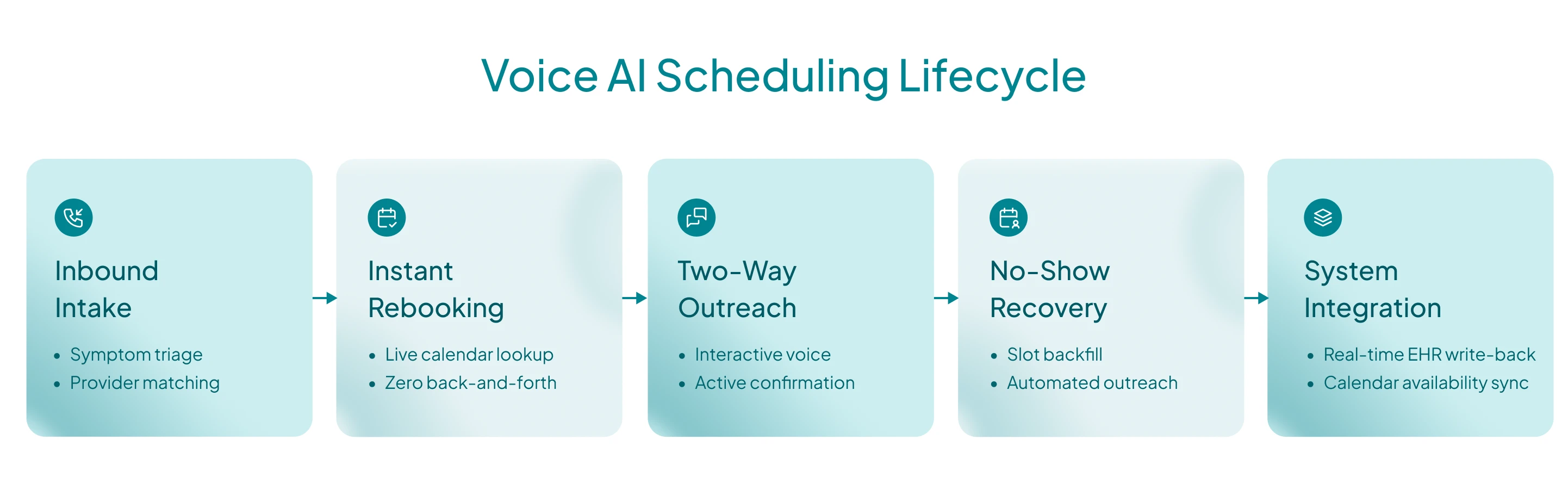 voice-ai-appointment-scheduling