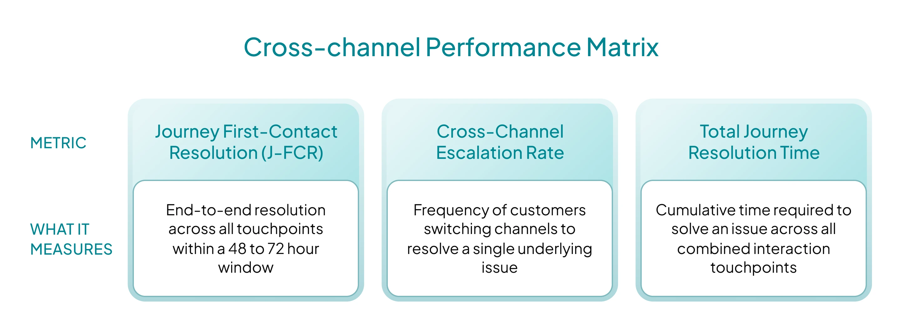 omnichannel-customer-support-enterprise-guide