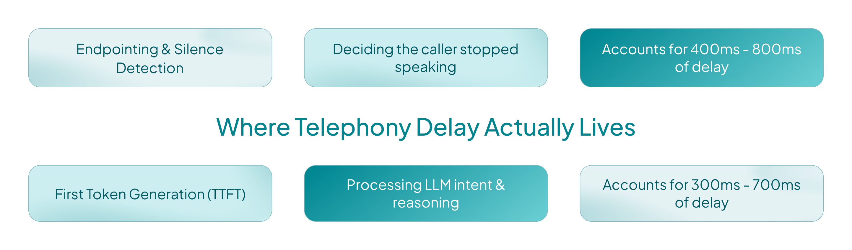 voice-ai-latency