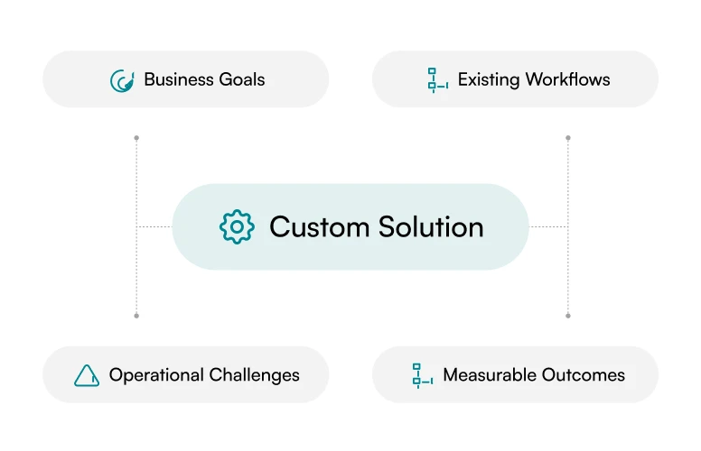 Built Around Complexity