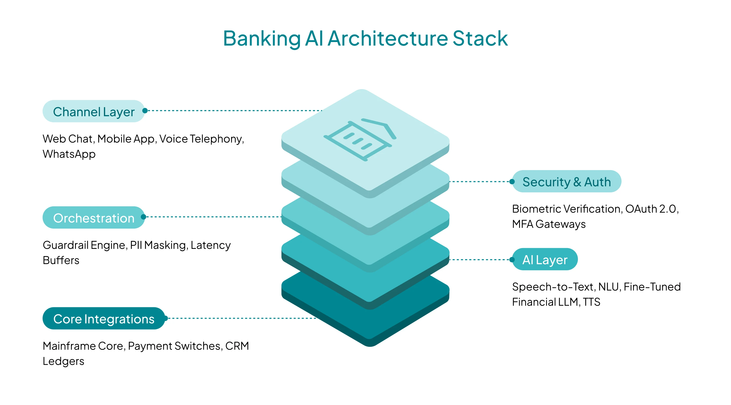 conversational-ai-in-banking