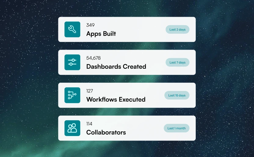 Transform Business Teams