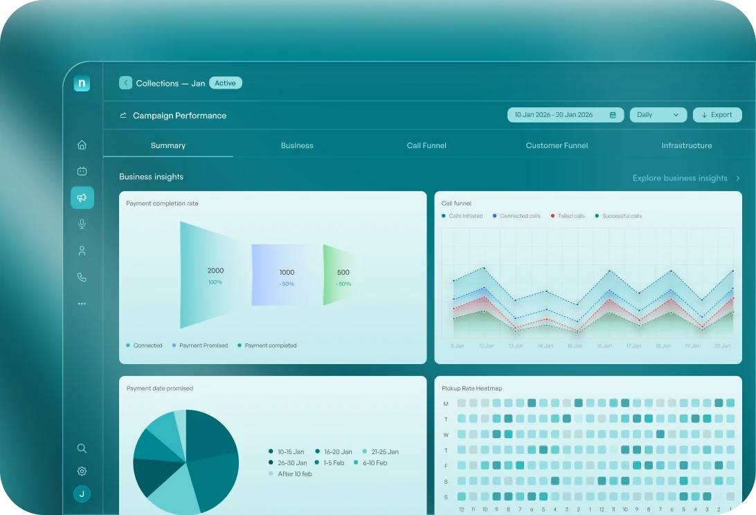 Nugget analytics dashboard showing campaign performance