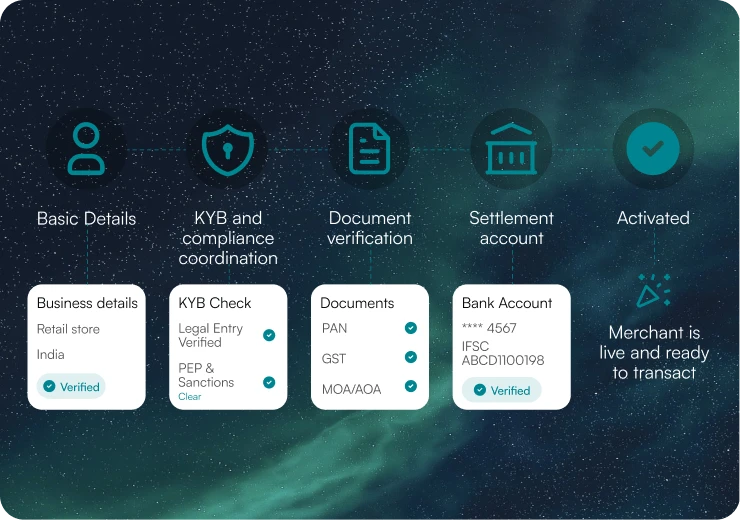 Merchant Onboarding