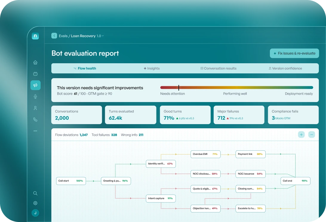 Nugget testing suite showing a bot evaluation report