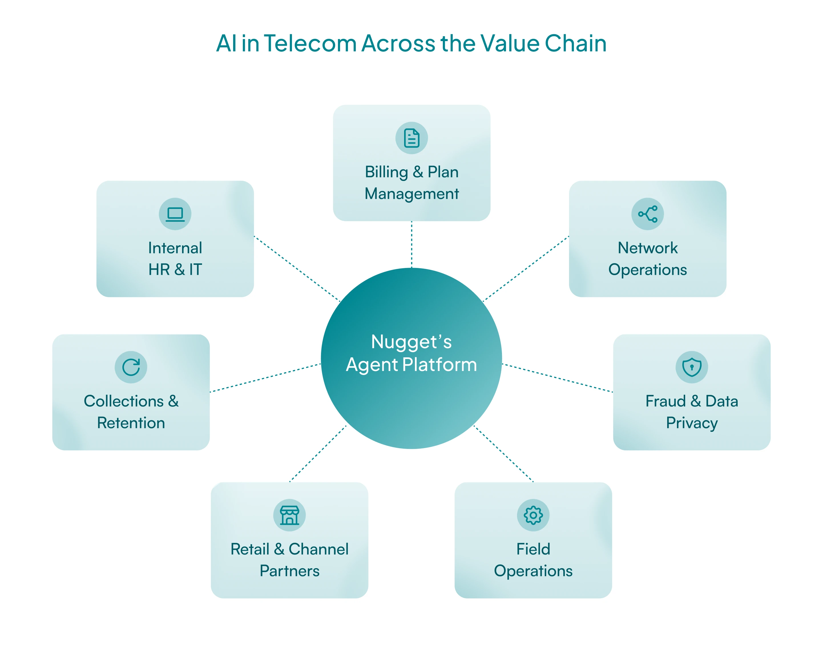 nugget-in-telecom