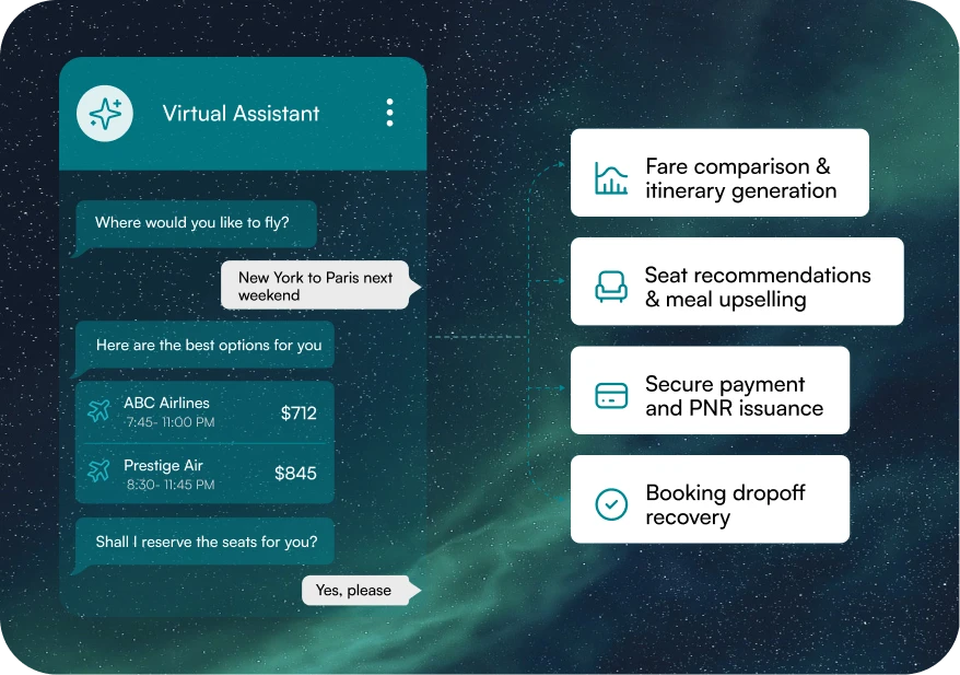 Flight Bookings & Disruptions
