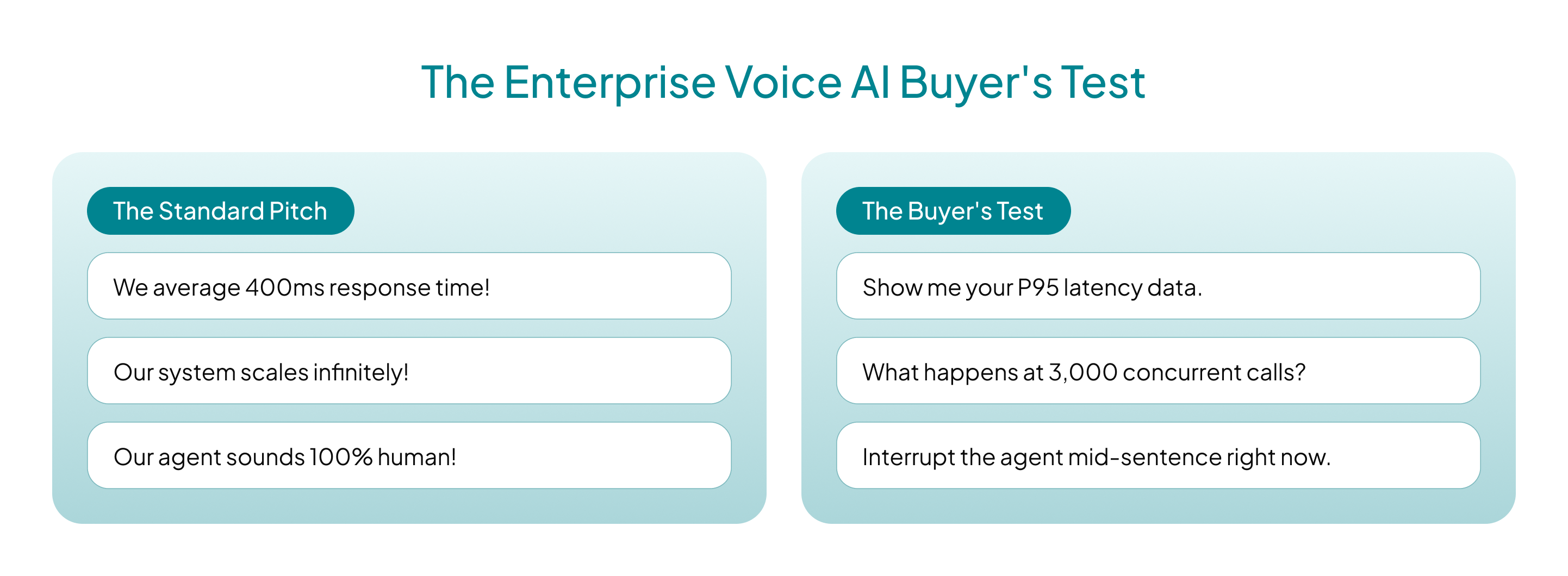 voice-ai-latency