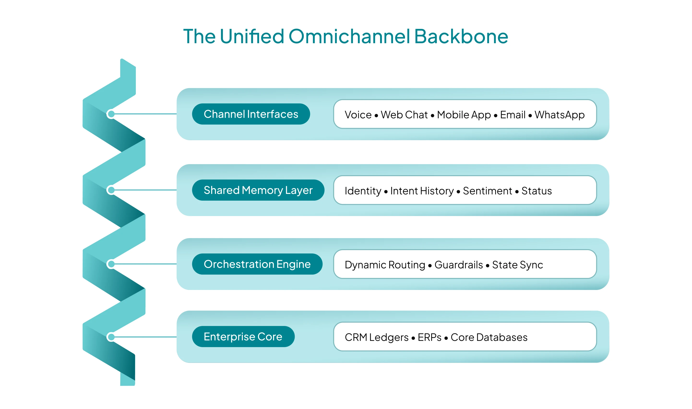 omnichannel-customer-support-enterprise-guide