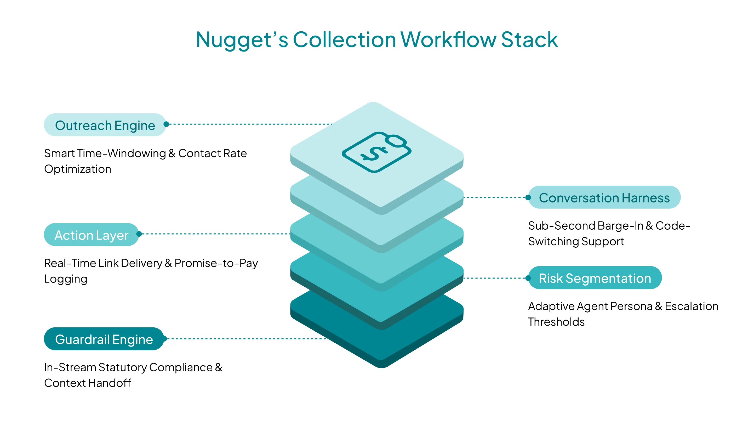 ai-voice-agents-for-debt-collection