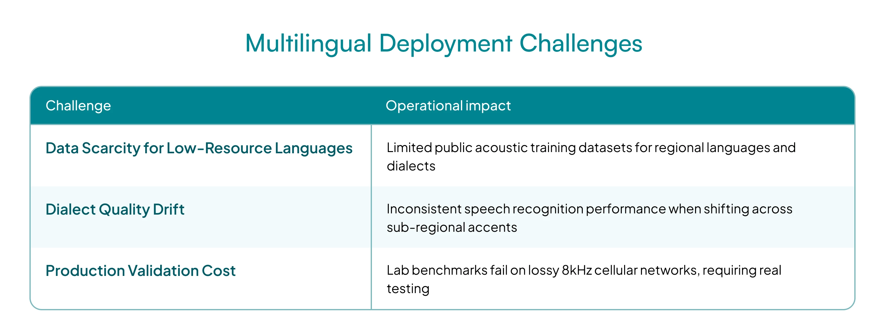 multilingual-voice-ai
