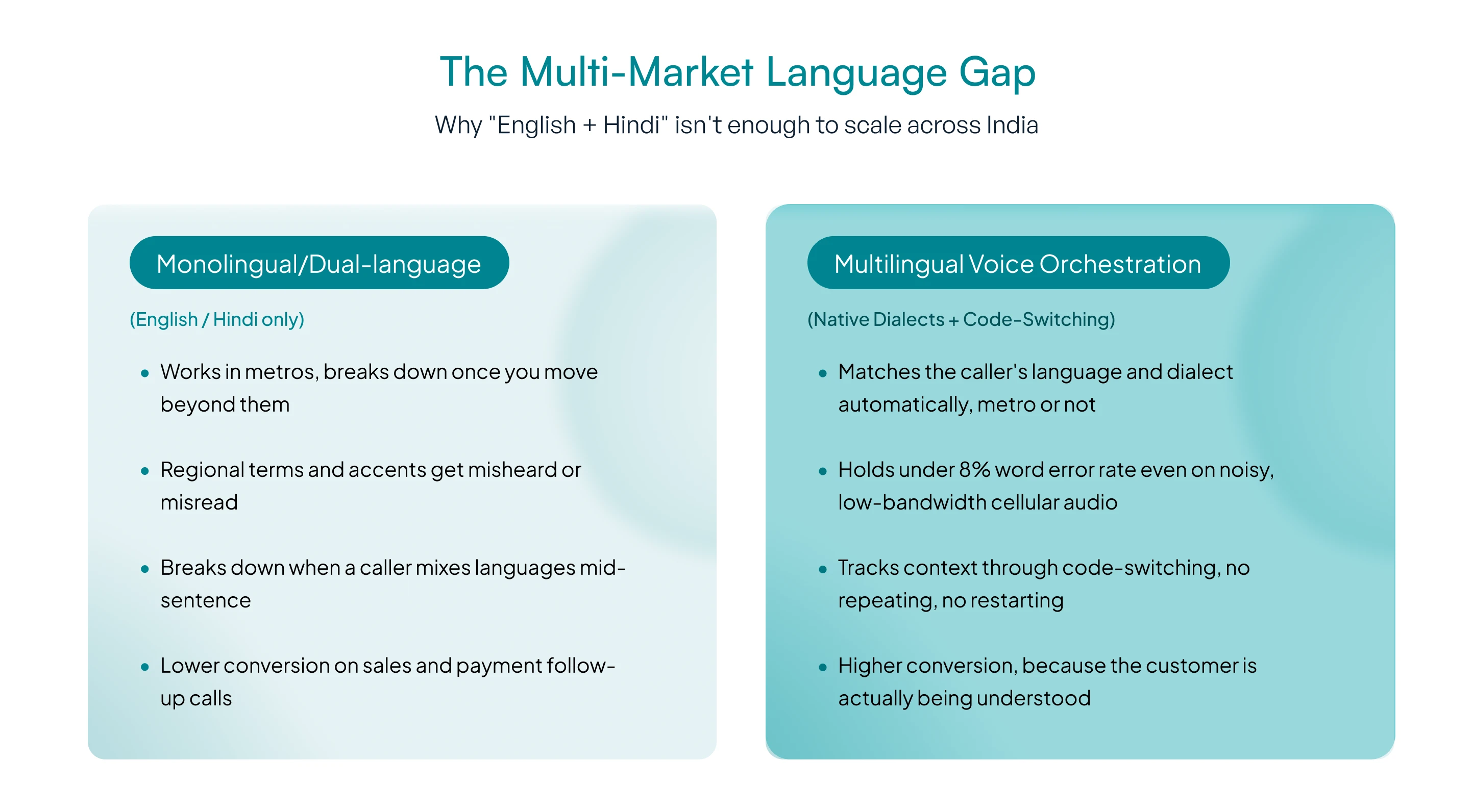 multilingual-voice-ai