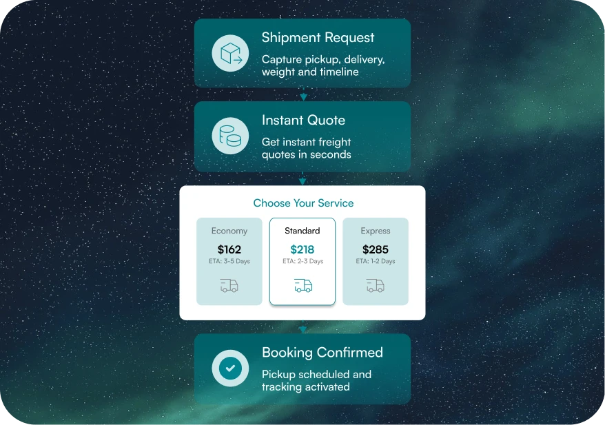 Freight Booking