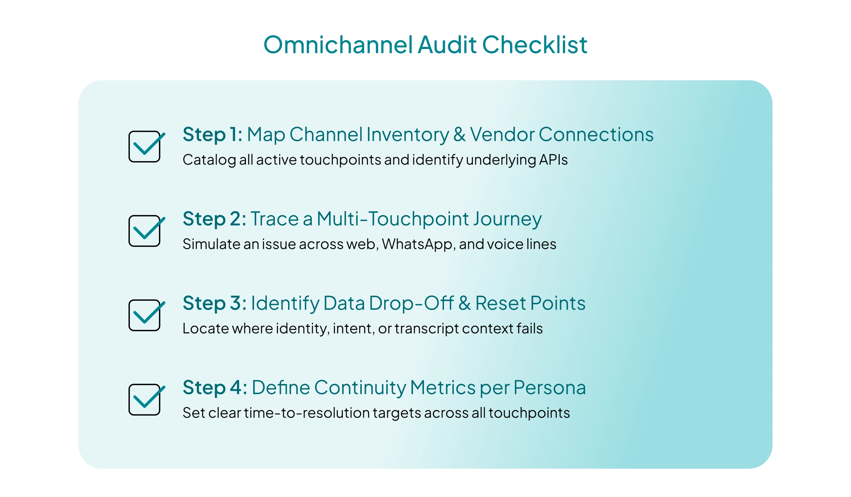 omnichannel-customer-support-enterprise-guide