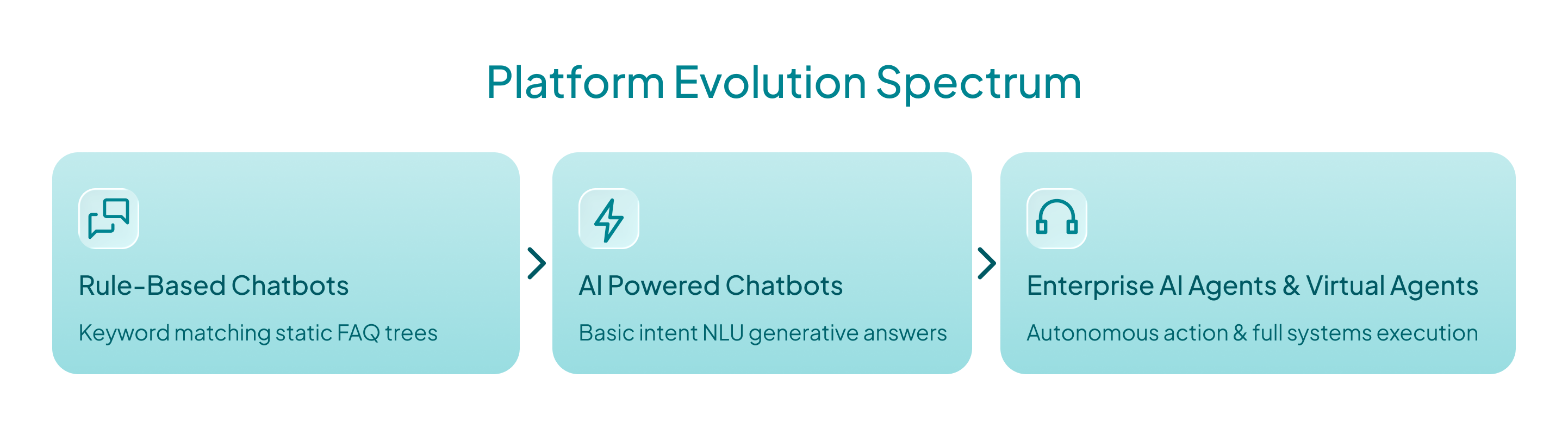 choose-conversational-ai-platform