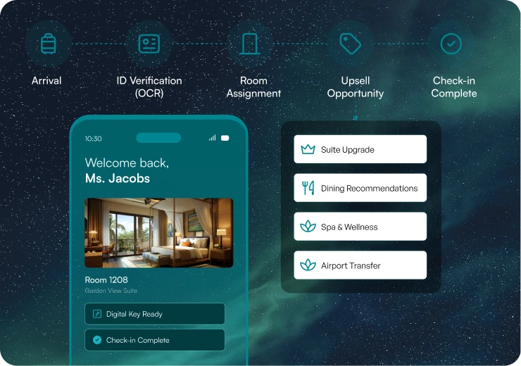 Check-In & Upsell