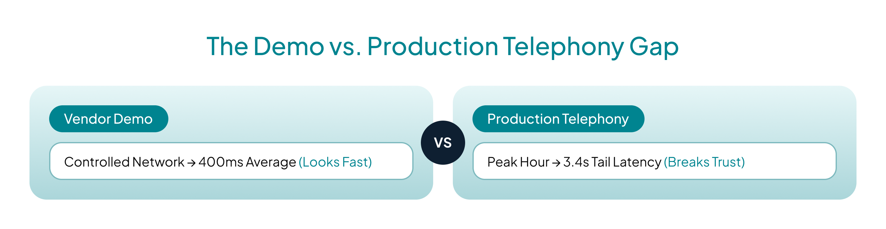 voice-ai-latency